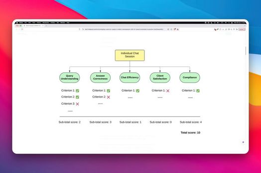 Instacart cải thiện hiệu quả chatbot 200% nhờ AI: Case study đánh giá chatbot tự động bằng LLM