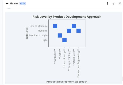 Hướng dẫn d&agrave;nh cho người mới bắt đầu để th&agrave;nh thạo Gemini + Google Sheets