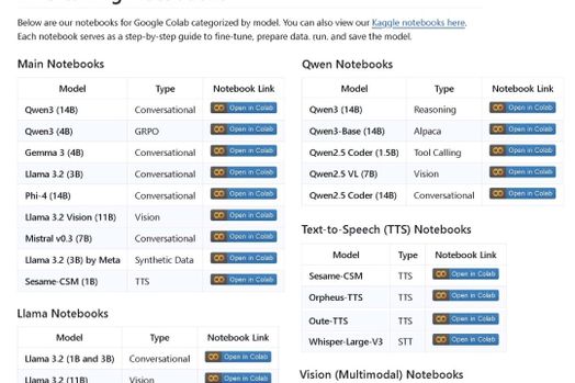 100+ Notebook tinh chỉnh LLMs cực chất từ Unsloth – Tài nguyên không thể bỏ qua cho anh em làm AI ứng dụng!
