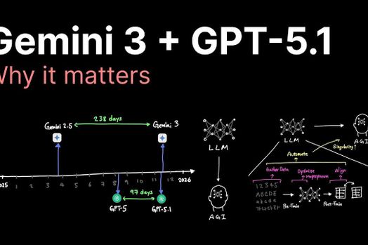 Gemini 3 vs GPT 5.1: Cuộc đua AI năm 2025 về lòng tin và sức mạnh