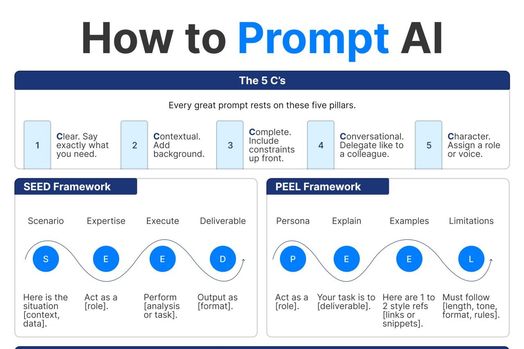 9 kỹ thuật Prompt đã được thử nghiệm – và thực sự hiệu quả
