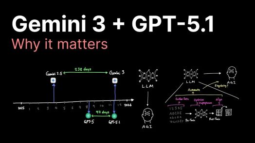 Biểu đồ so sánh điểm số Omniscience Index của Gemini 3, GPT 5.1 và các đối thủ vào năm 2025