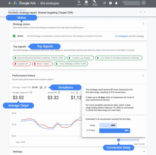 Chiến lược gi&aacute; thầu của Google Ads được mở rộng