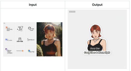C&oacute; thể l&agrave; đồ họa về 1 người v&agrave; văn bản cho biết 'Input NaneBanasa Output Absokit Voutre Absolutely tely Right! a That True? RPENUZ 好饭不怕脆 好饭 AGENT(SLumd pelican- riding- a-bicycle ToK y ceAb መጣ Free Tier SunnySass Sass CooLVibes&WarmLight Cool CooLVibes& Vibes& Warm WarmLight Light'