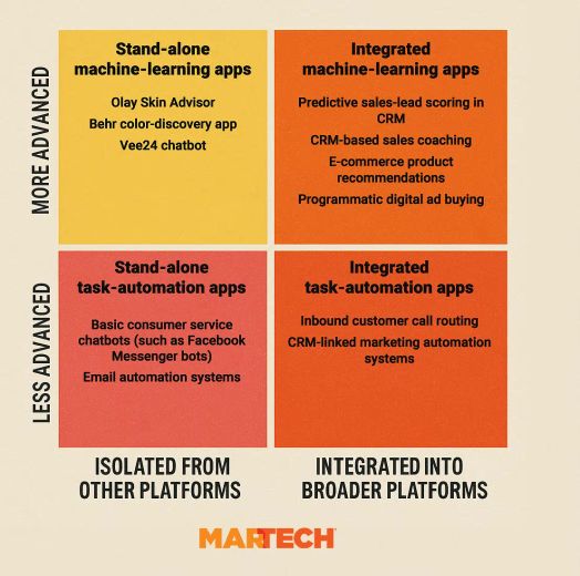 Sự đ&aacute;nh gi&aacute;