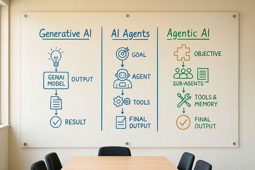 AI Tạo Sinh, AI Agent & AI Tác Tử: Giải Thích 
