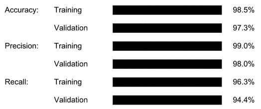 Tạo biểu đồ overfitting trực quan