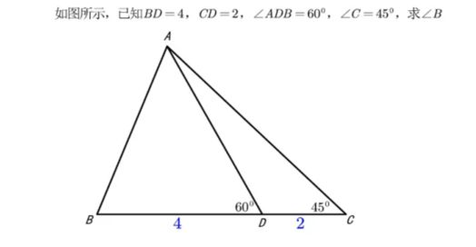 Input Image